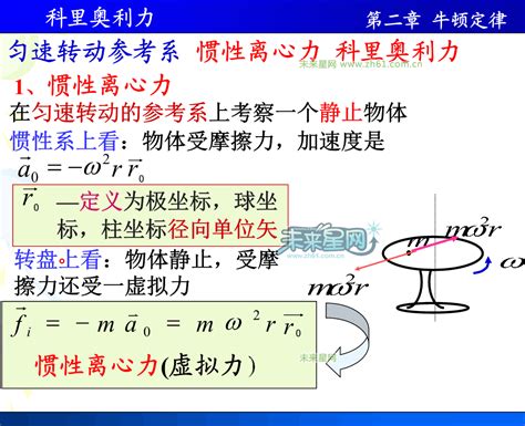 自转偏向力|科里奥利力